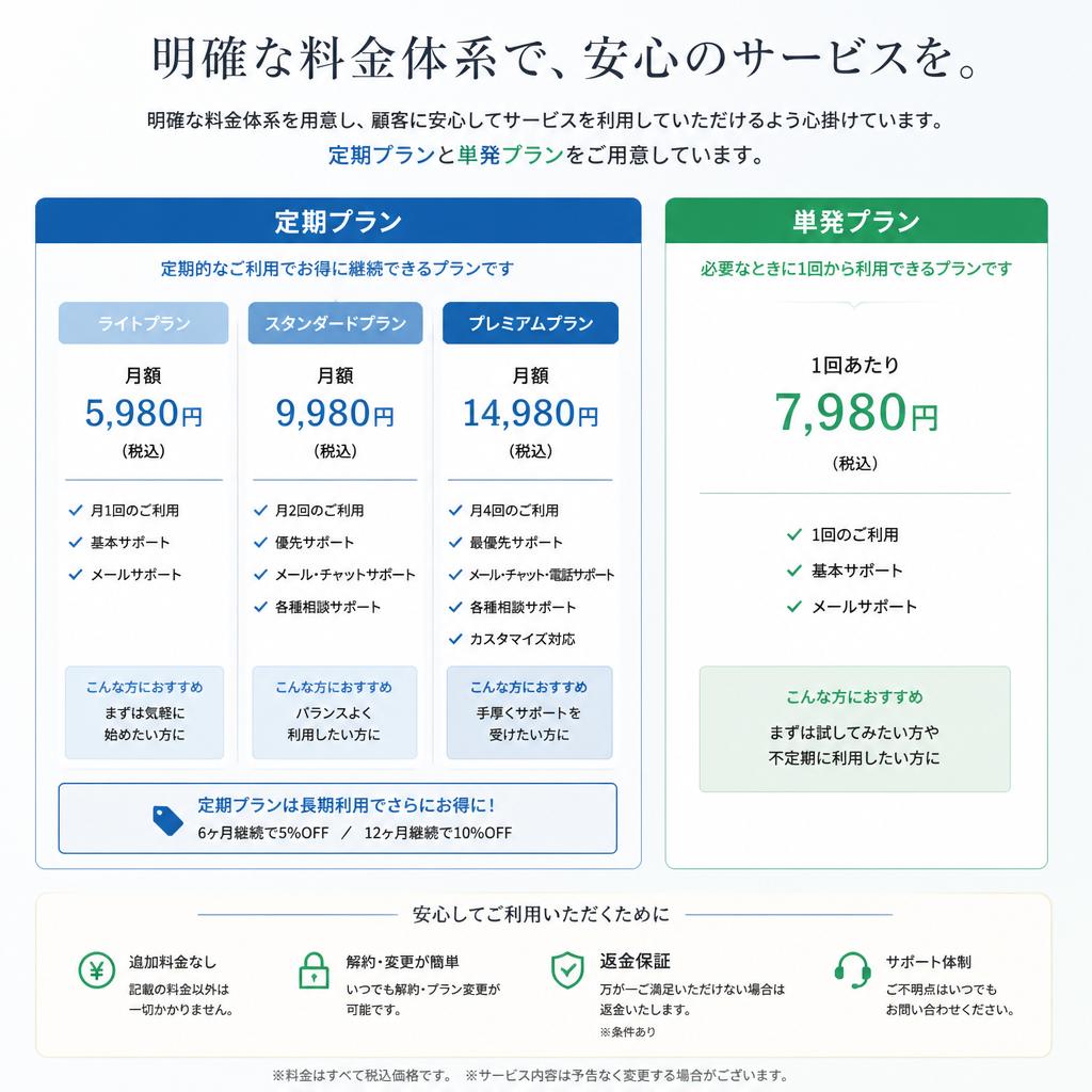 5. 料金とサービスの透明性